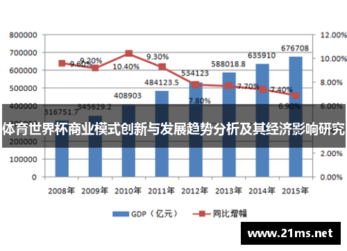 体育世界杯商业模式创新与发展趋势分析及其经济影响研究