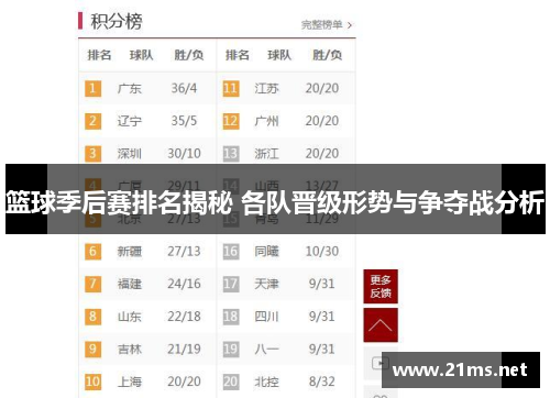 篮球季后赛排名揭秘 各队晋级形势与争夺战分析 篮球季后赛排名揭秘 各队晋级形势与争夺战分析