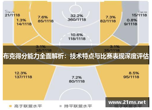 布克得分能力全面解析：技术特点与比赛表现深度评估