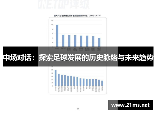 中场对话：探索足球发展的历史脉络与未来趋势