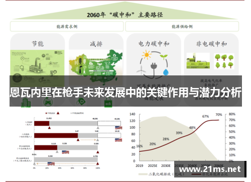 恩瓦内里在枪手未来发展中的关键作用与潜力分析