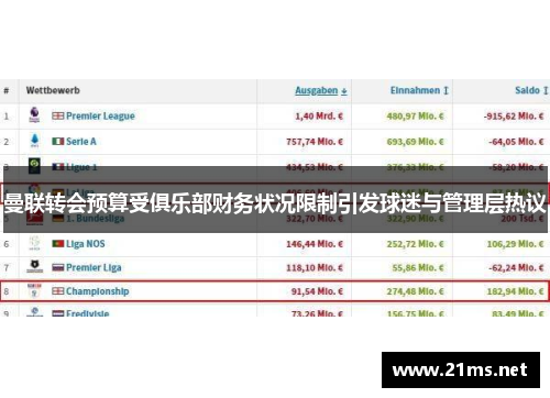 曼联转会预算受俱乐部财务状况限制引发球迷与管理层热议