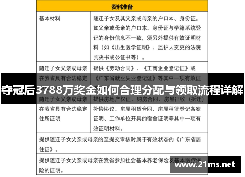 夺冠后3788万奖金如何合理分配与领取流程详解 夺冠后3788万奖金如何合理分配与领取流程详解