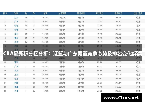 CBA最新积分榜分析：辽篮与广东男篮竞争态势及排名变化解读