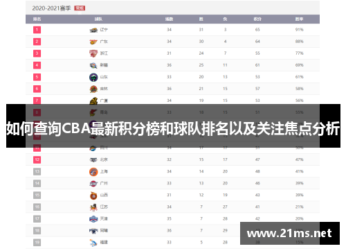 如何查询CBA最新积分榜和球队排名以及关注焦点分析
