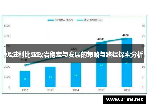 促进利比亚政治稳定与发展的策略与路径探索分析