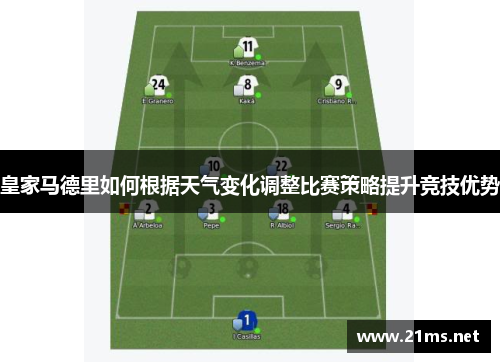 皇家马德里如何根据天气变化调整比赛策略提升竞技优势 皇家马德里如何根据天气变化调整比赛策略提升竞技优势