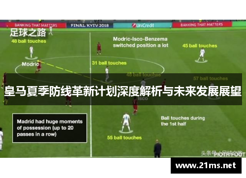 皇马夏季防线革新计划深度解析与未来发展展望