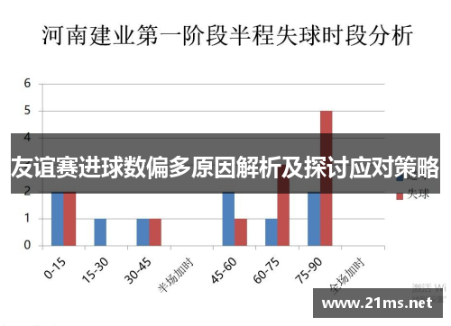 友谊赛进球数偏多原因解析及探讨应对策略