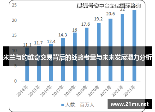 米兰与约维奇交易背后的战略考量与未来发展潜力分析