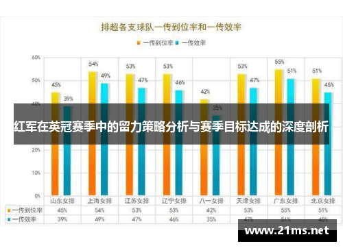 红军在英冠赛季中的留力策略分析与赛季目标达成的深度剖析