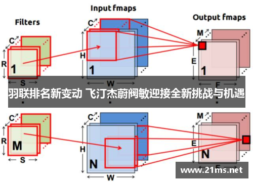 羽联排名新变动 飞汀杰蔚阀敏迎接全新挑战与机遇 羽联排名新变动 飞汀杰蔚阀敏迎接全新挑战与机遇