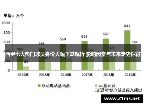 西甲七大热门球员身价大幅下跌解析 影响因素与未来走势探讨