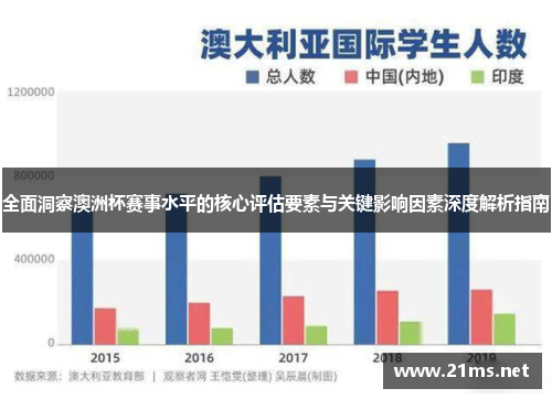 全面洞察澳洲杯赛事水平的核心评估要素与关键影响因素深度解析指南 全面洞察澳洲杯赛事水平的核心评估要素与关键影响因素深度解析指南
