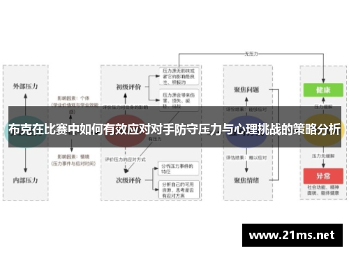 布克在比赛中如何有效应对对手防守压力与心理挑战的策略分析