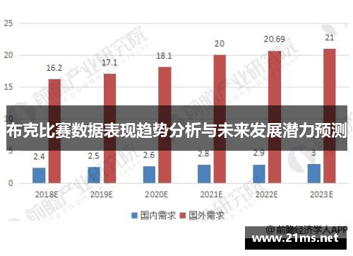 布克比赛数据表现趋势分析与未来发展潜力预测